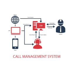 Office CMS Device