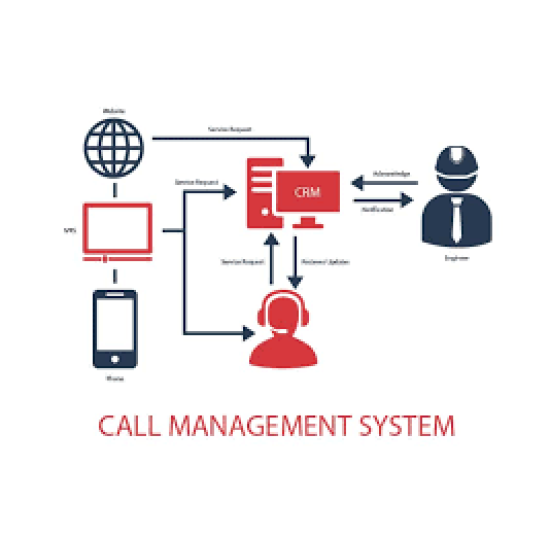 Office CMS Device
