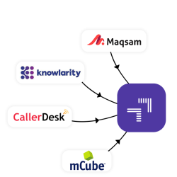 Call Management Software
