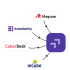 Call Management Software